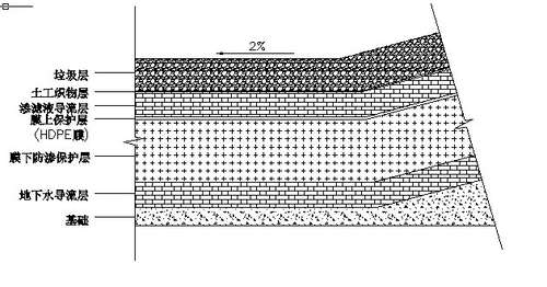 HDPE防滲土工膜結(jié)構(gòu)構(gòu)成
